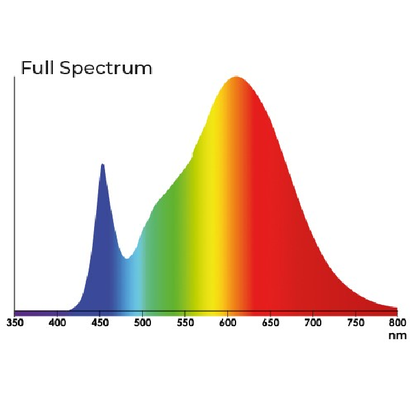 Led 4.30 E-27 Agrolite - Imagen 4