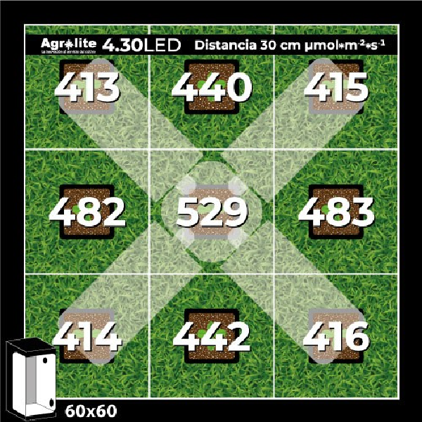 Led 4.30 E-27 Agrolite - Imagen 5