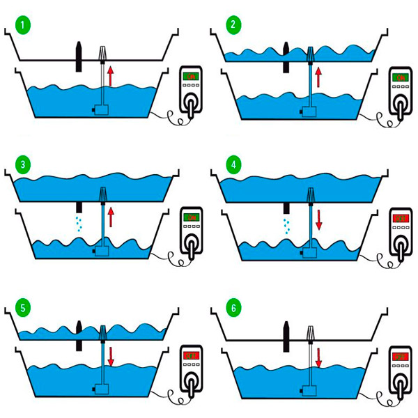Bandeja de Cultivo Ebb & Grow General Hydroponics - Imagen 3