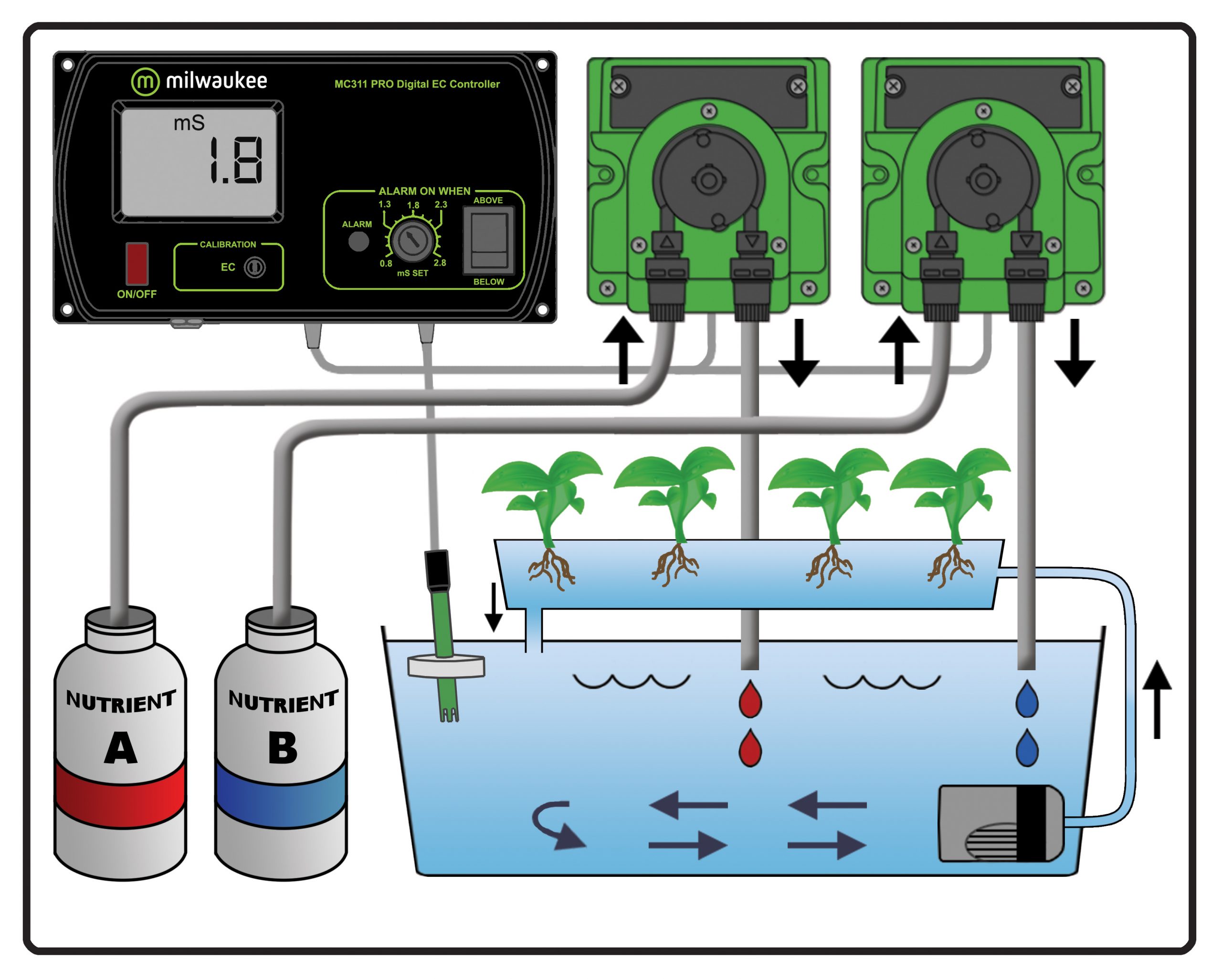 Controlador Ec Milwaukee MC-745 Bomba Regulable - Imagen 2